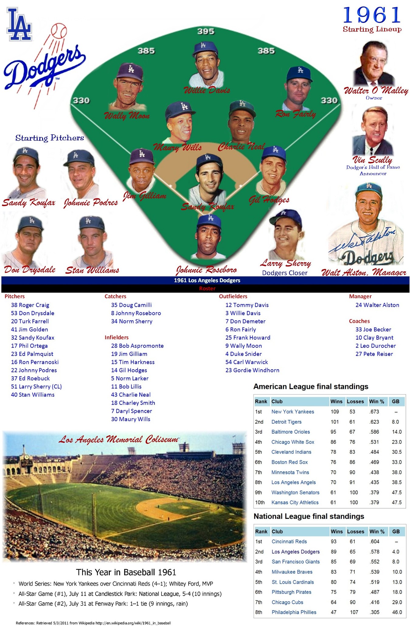 1961 Roster