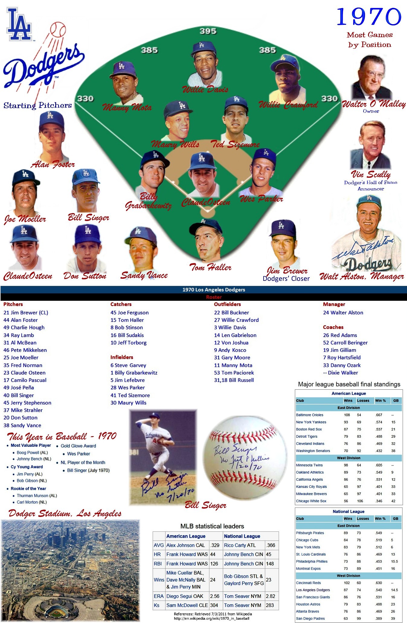 1970 Roster