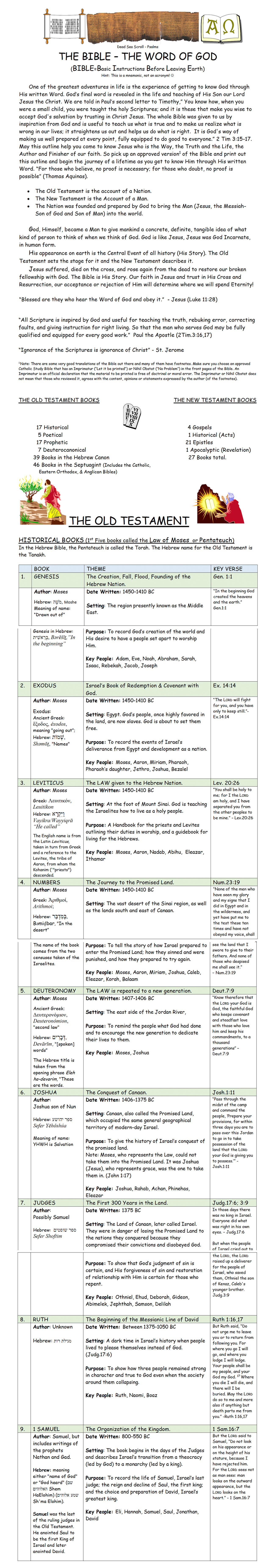 Bible Study Outline OT Page 1