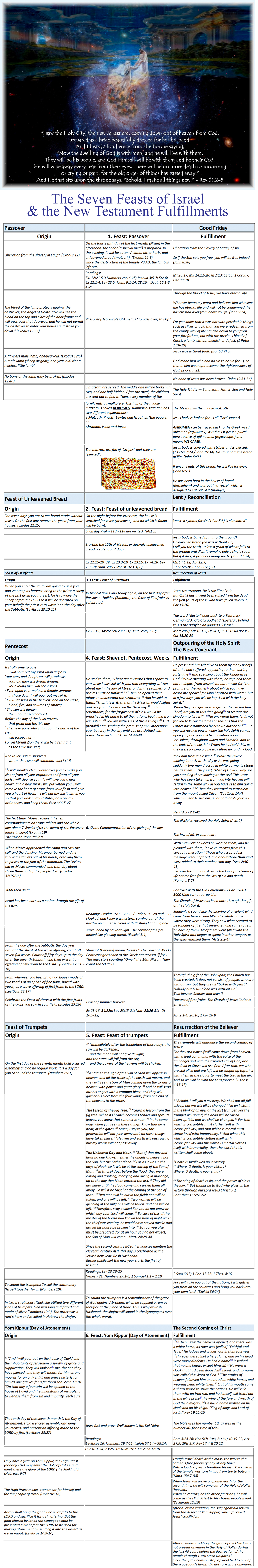 The Seven Feasts of Israel