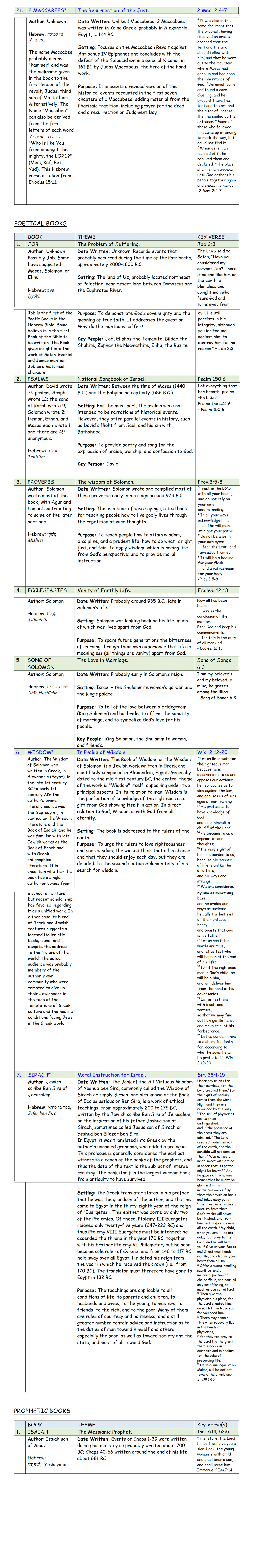 Bible Study Outline-OT-Page 3