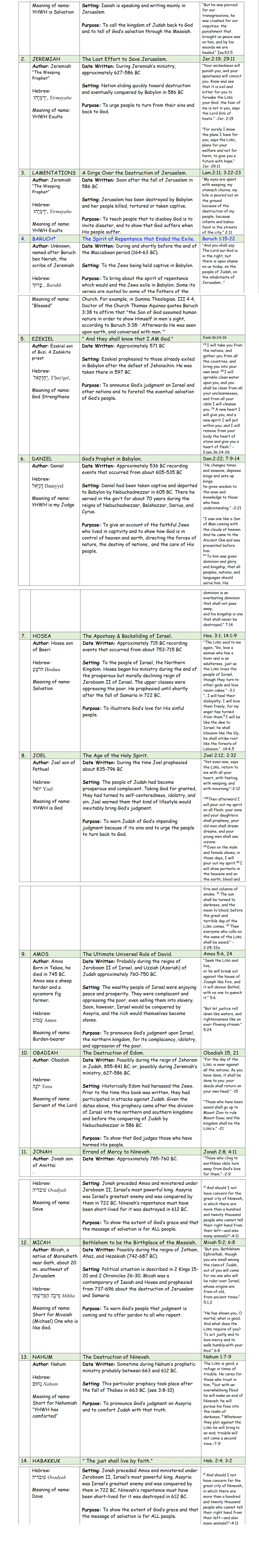 Bible Study Outline OT Page 4