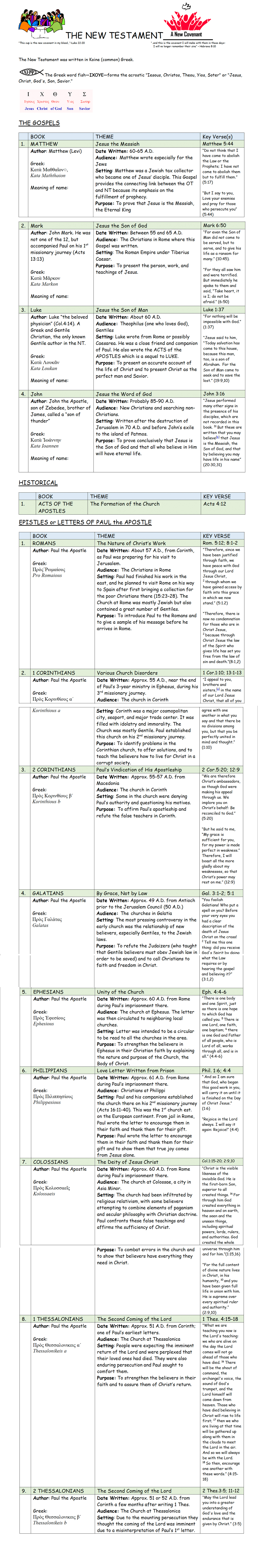 Bible Study Outline - NT -Page 6