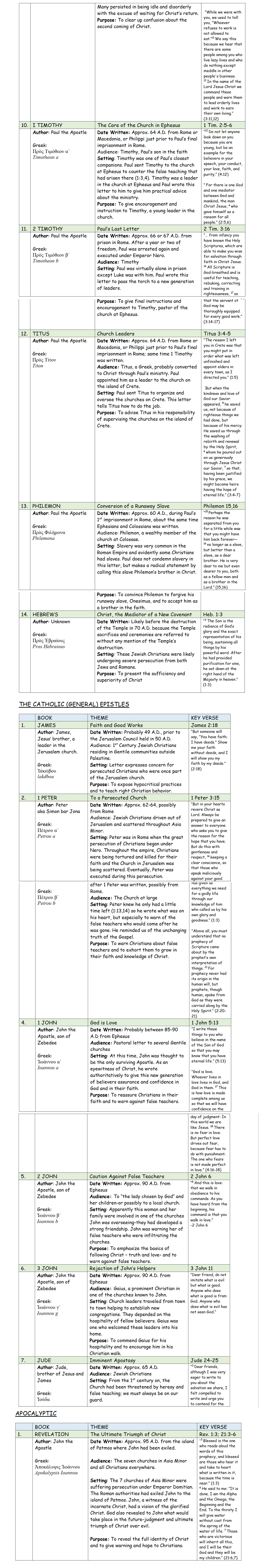 Bible Study Outline NT-Page 7