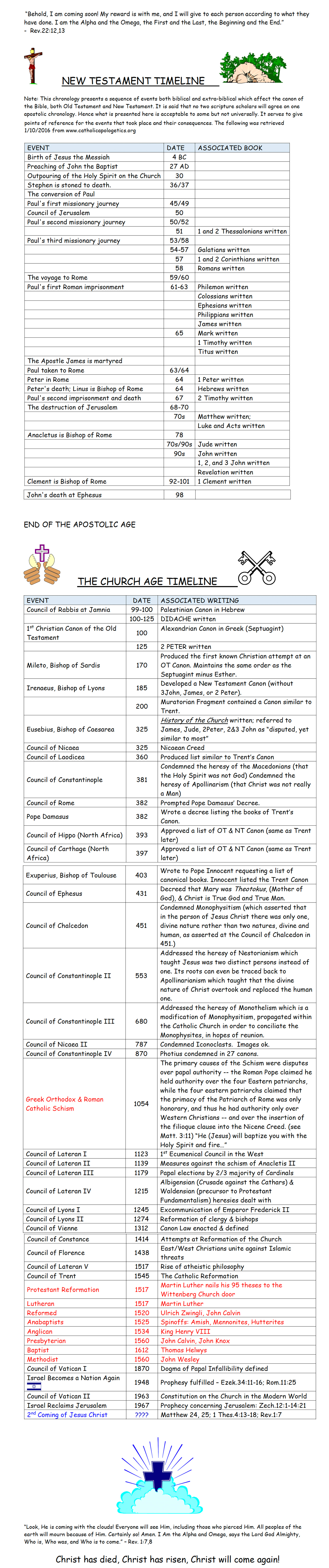 Bible Study Outline-Church Age-Timelines-Page 8