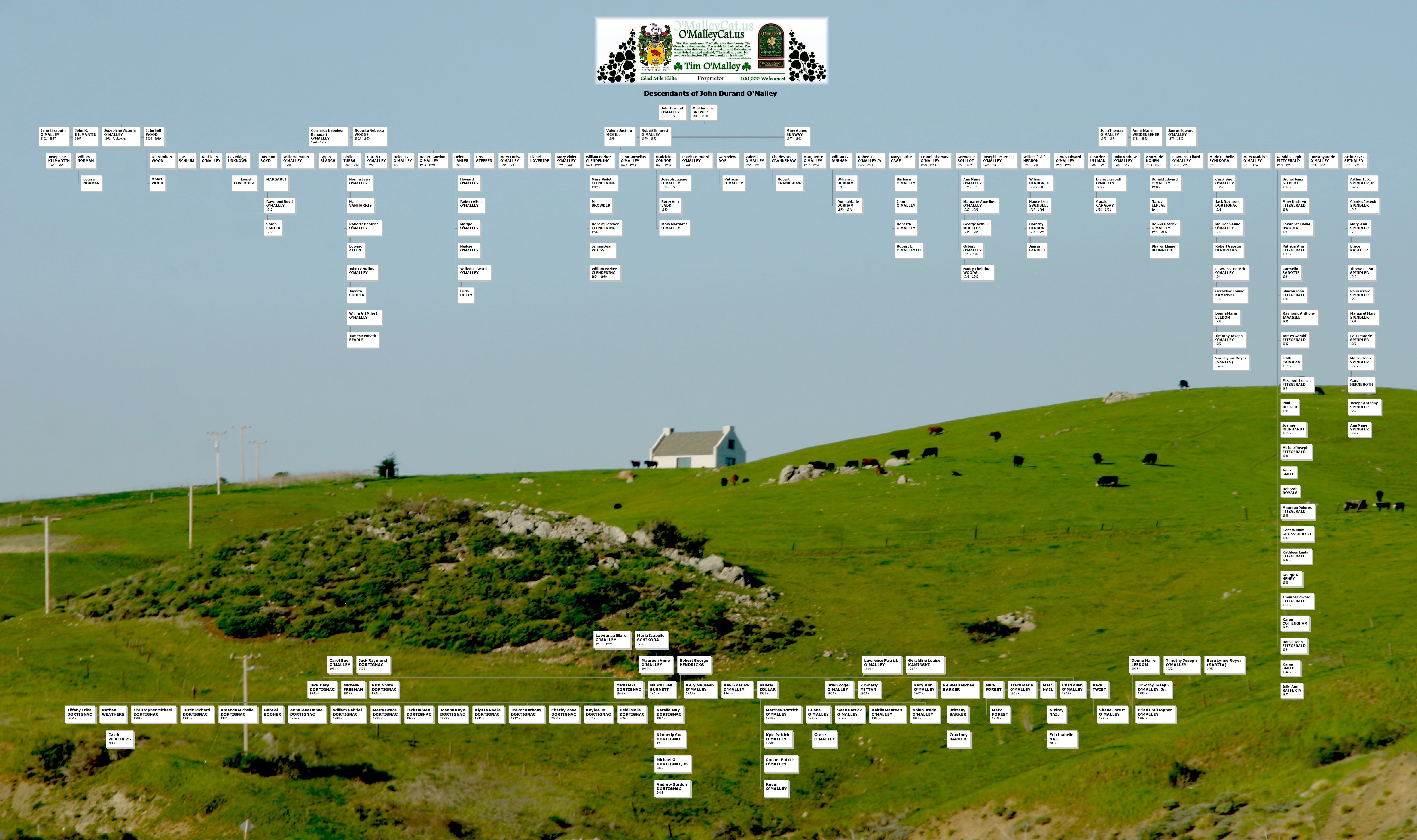 Descendants of John Durand O'Malley Family Tree